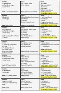 7 Day Keto Meal Prep Plan